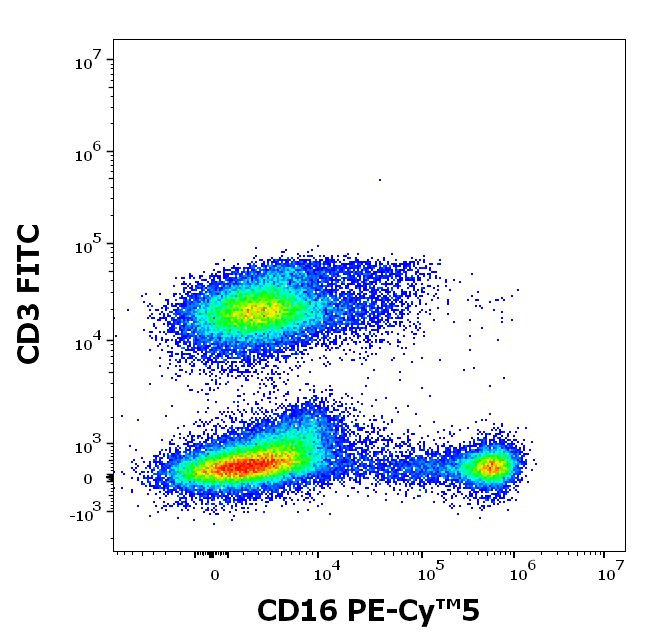 CD16 Antibody in Flow Cytometry (Flow)