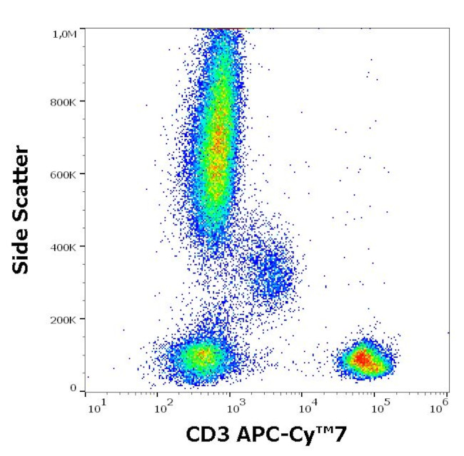 CD3 Antibody in Flow Cytometry (Flow)