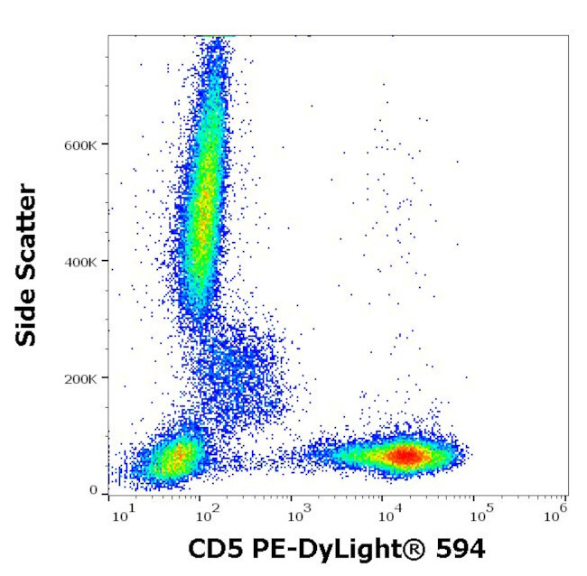 CD5 Antibody in Flow Cytometry (Flow)