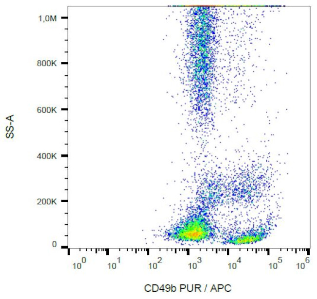 CD49b (Integrin alpha 2) Antibody in Flow Cytometry (Flow)