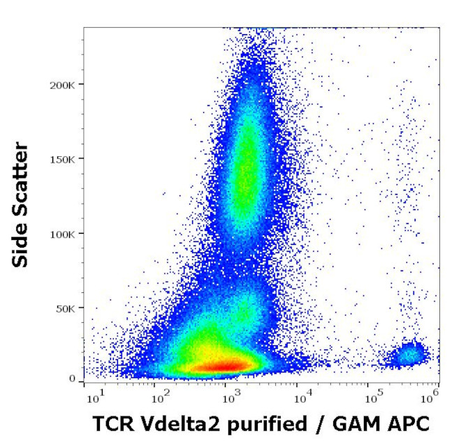 TCR V delta 2 Antibody in Flow Cytometry (Flow)