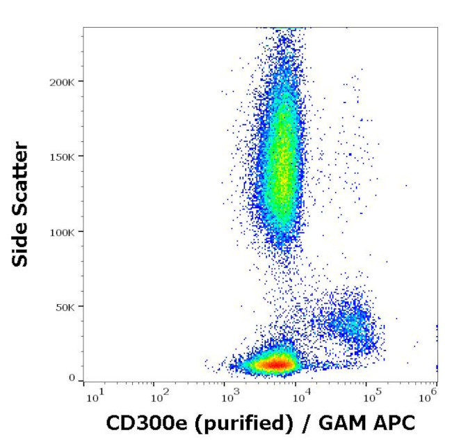 CD300e Antibody in Flow Cytometry (Flow)