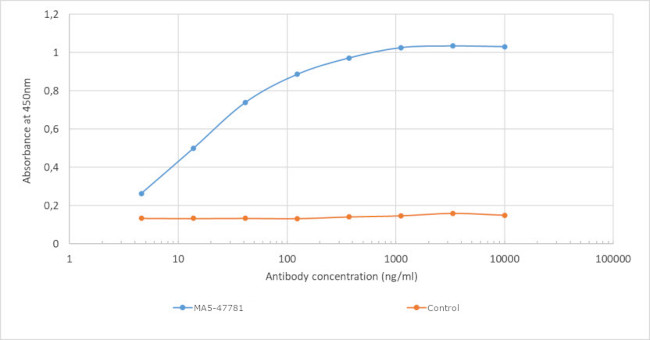 D-dimer Chimeric Antibody in ELISA (ELISA)