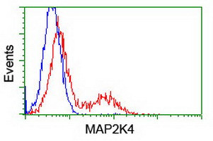 MAP2K4 Antibody in Flow Cytometry (Flow)