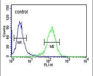 MARCO Antibody in Flow Cytometry (Flow)