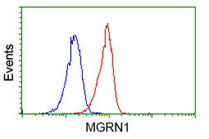 MGRN1 Antibody in Flow Cytometry (Flow)