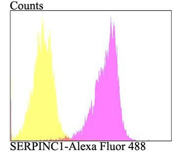 SERPINC1 Antibody in Flow Cytometry (Flow)