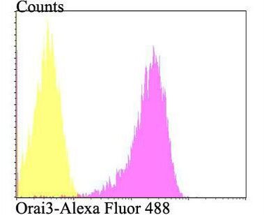 ORAI3 Antibody in Flow Cytometry (Flow)