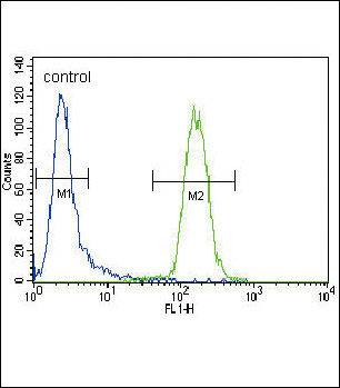 CD4 Antibody in Flow Cytometry (Flow)