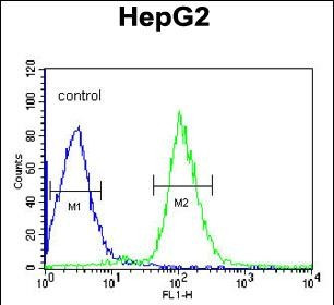 SERPINC1 Antibody in Flow Cytometry (Flow)