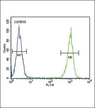 Lactoferrin Antibody in Flow Cytometry (Flow)