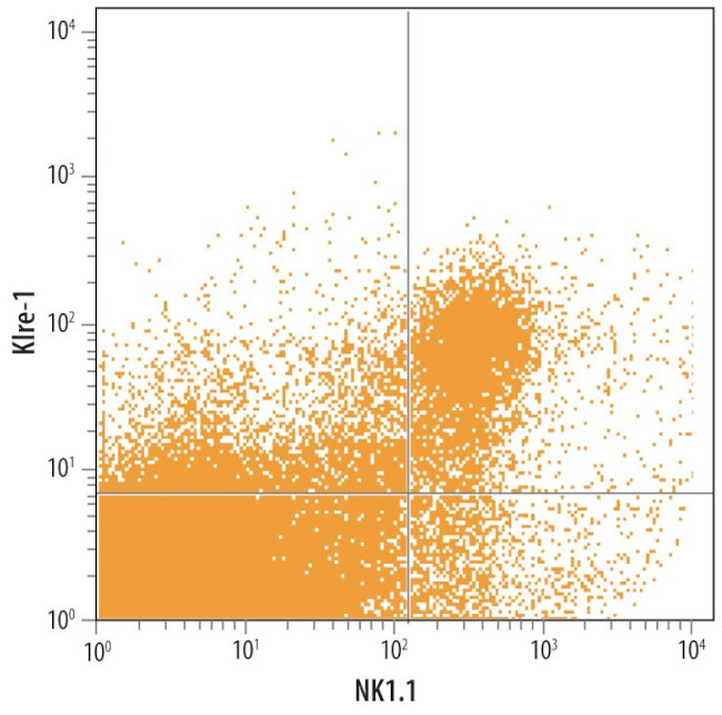 Klre-1 Antibody in Flow Cytometry (Flow)