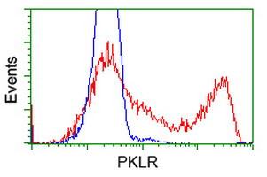 PKLR Antibody in Flow Cytometry (Flow)