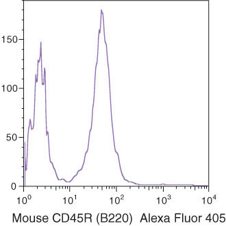 CD45R Antibody in Flow Cytometry (Flow)