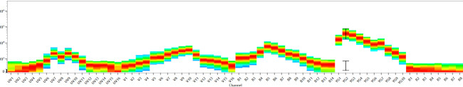 Rat IgG (H+L) Secondary Antibody in Flow Cytometry (Flow)