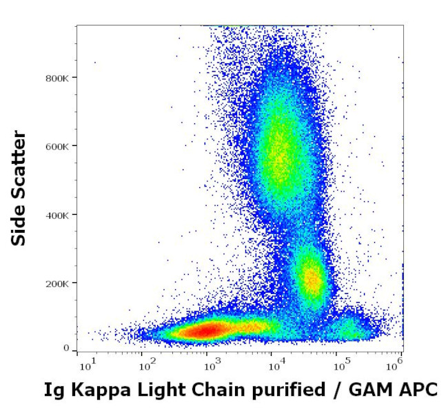 Human Kappa Light Chain Secondary Antibody in Flow Cytometry (Flow)