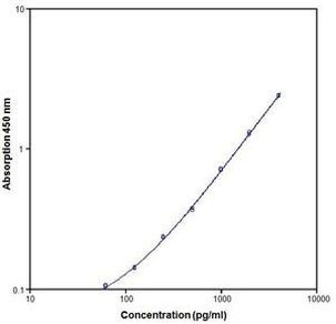 Mouse VEGF-A ELISA Kit