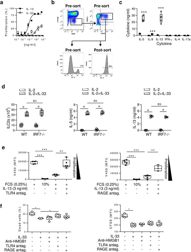 CD4 Antibody in Flow Cytometry (Flow)