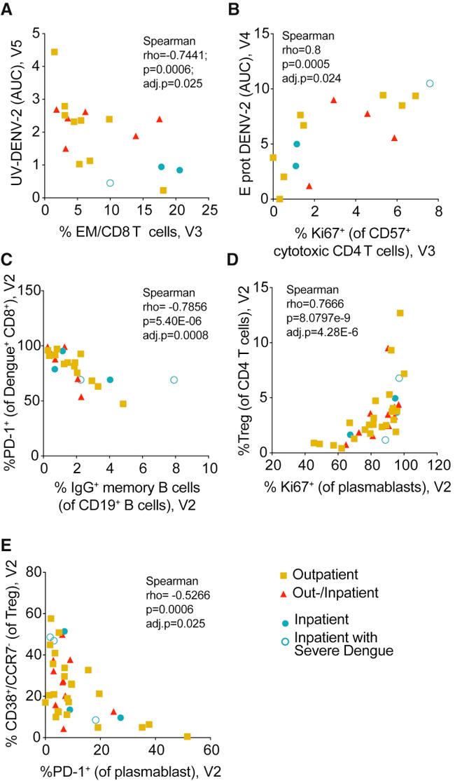 CD279 (PD-1) Antibody in Flow Cytometry (Flow)