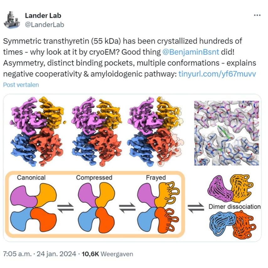 Prof. Gabe Lander’s group at the Scripps Research Institute published their 2.7 Å reconstruction of transthyretin (55 kDa) using 200 kV cryo-TEM. Cryo-EM reveals new information that explains amyloidogenic pathway.