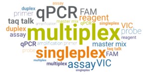 word cloud of multiplex and singleplex related terms