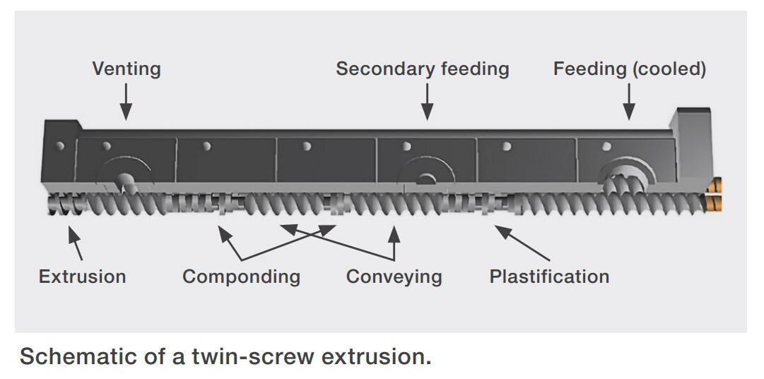 twin screw schematic