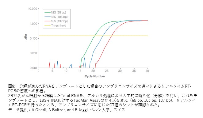 ホルマリン固定パラフィン包埋（FFPE）組織標本サンプルからの核酸