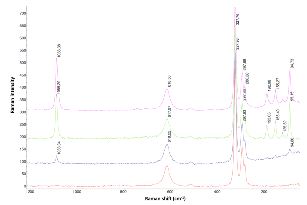Raman spectrum used to identify contaminants in battery manufacturing