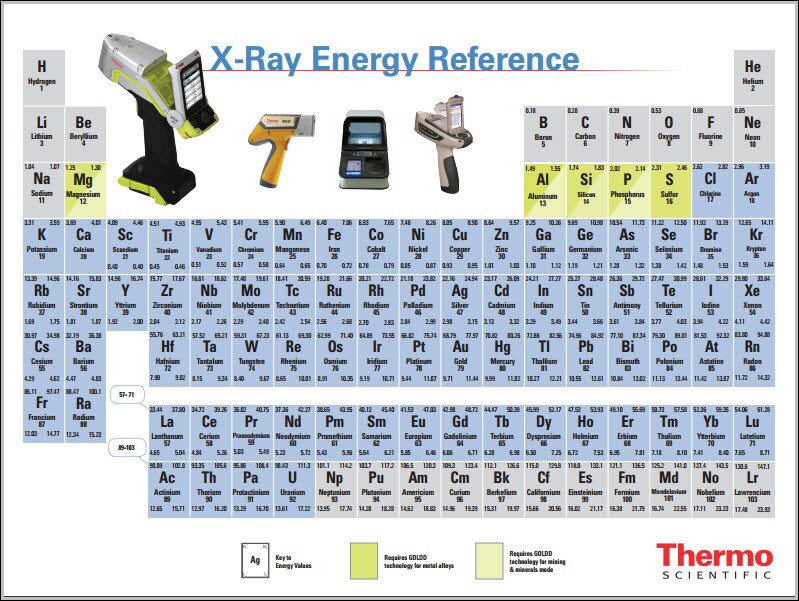 printable periodic table of elements chart