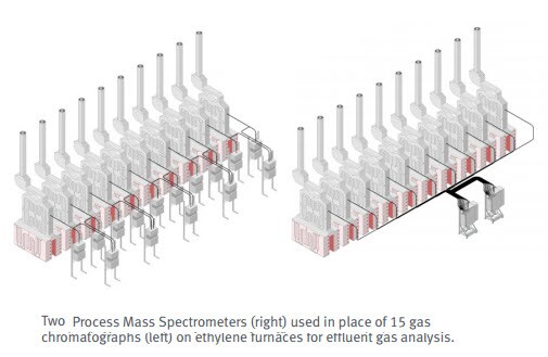 effluent gas analysis