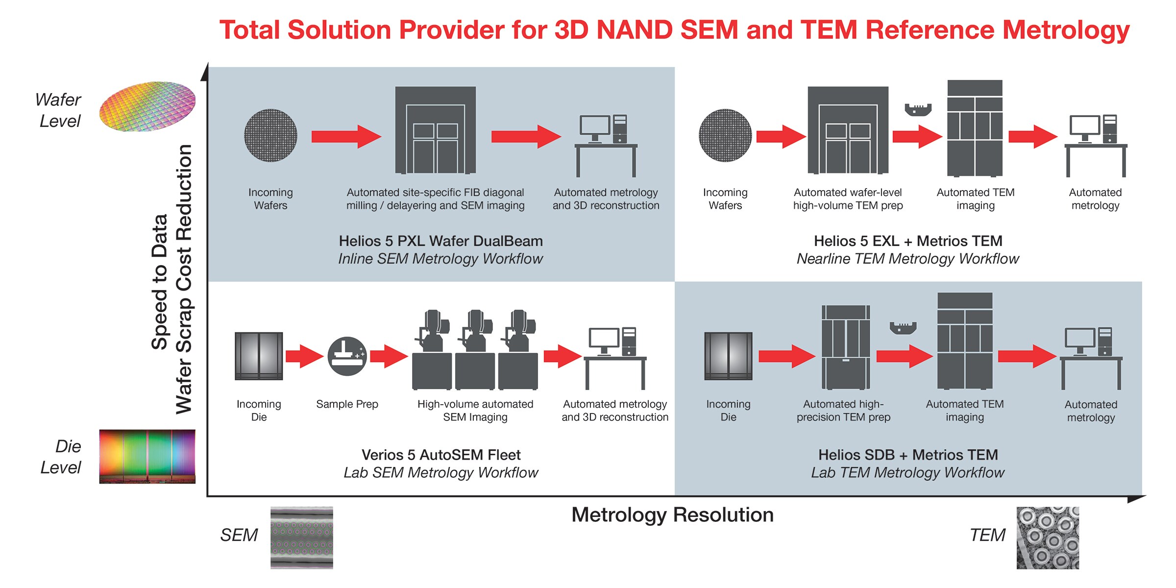 Infographic: Thermo Fisher Metrology Solutions for 3D NAND structure analysis
