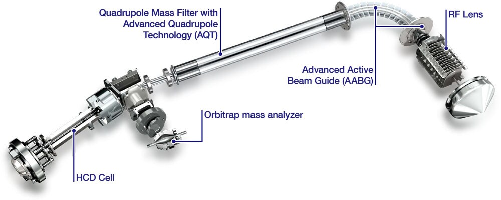 Q Exactive Orbitrap Mass Spectrometers Thermo Fisher Scientific Tr