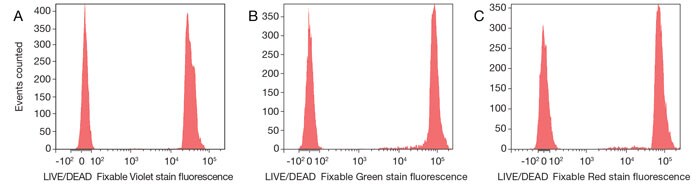Flow Cytometry Compensation Beads | Thermo Fisher Scientific - UK